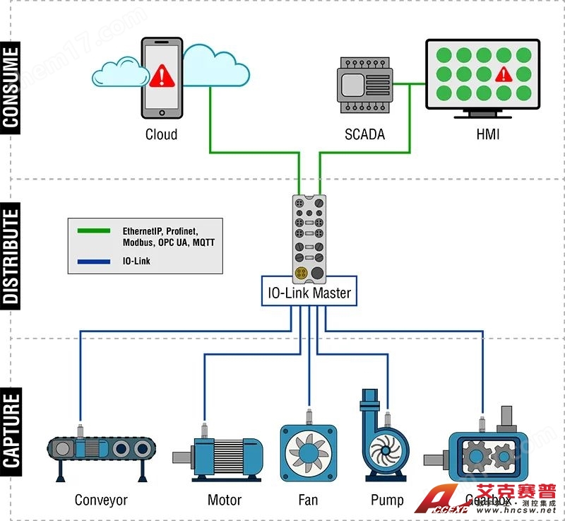 PCB 674A91  加速度傳感器