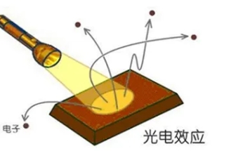 如何精準測試光電器件中的PN結(jié)電容？