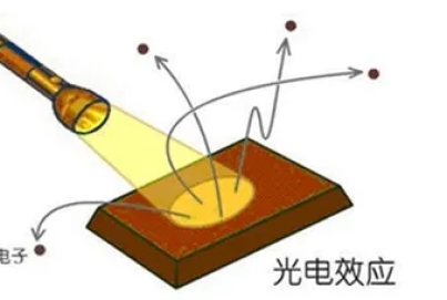 如何精準測試光電器件中的PN結電容？