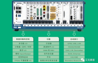 選型指南-NI PXI 模塊化智能測(cè)試平臺(tái)