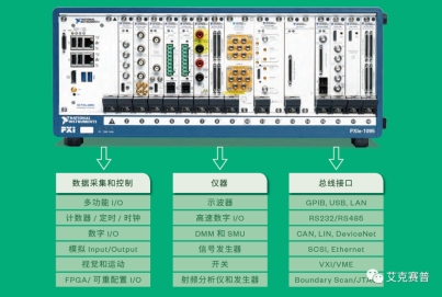 選型指南-NI PXI 模塊化智能測(cè)試平臺(tái)