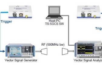 羅德與施瓦茨 5G Channel Sounding測試平臺(tái)