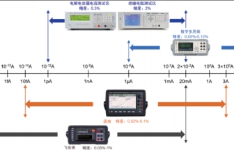 同惠 TH300 多通道微電流測(cè)試解決方案