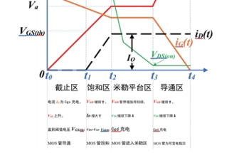 MOS器件動(dòng)態(tài)開關(guān)特性實(shí)驗(yàn)系統(tǒng)綜合測(cè)試實(shí)訓(xùn)平臺(tái)