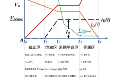 MOS器件動(dòng)態(tài)開關(guān)特性實(shí)驗(yàn)系統(tǒng)綜合測試實(shí)訓(xùn)平臺(tái)