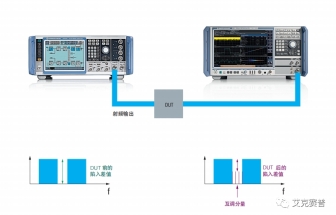 使用R&S FSW和SMW200A 測量衛(wèi)星噪聲功率比 (NPR)