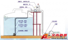 ACCEXP油罐清洗機器人