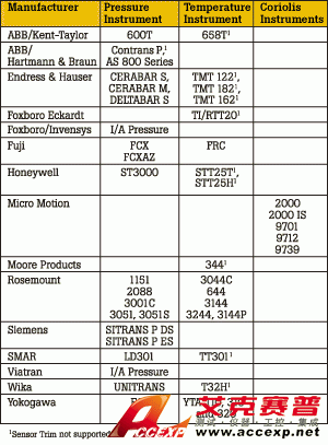 福祿克 744 多功能過程校準儀器