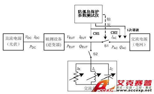 防孤島參數(shù)測(cè)試儀