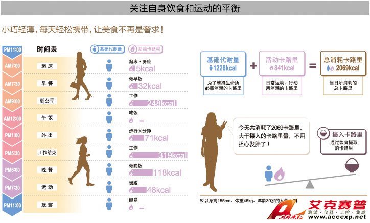 關注自身飲食和運動的平衡