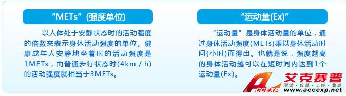 身體活動強(qiáng)度和量的單位