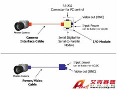 FLIR Photon 80 120 非制冷長(zhǎng)波熱成像儀