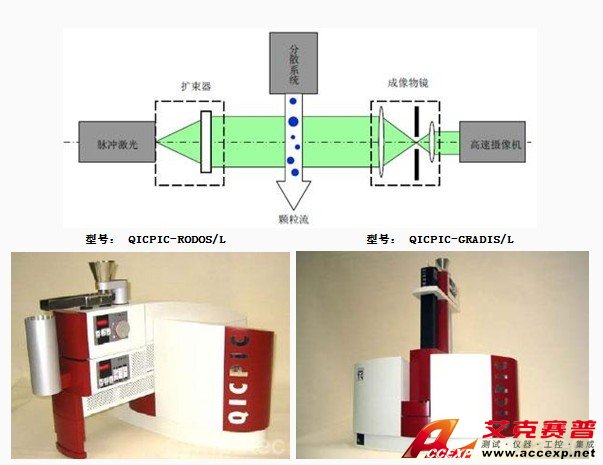 粒度粒形分析儀QICPIC