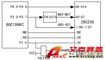 存儲器硬件電路設(shè)計(jì)