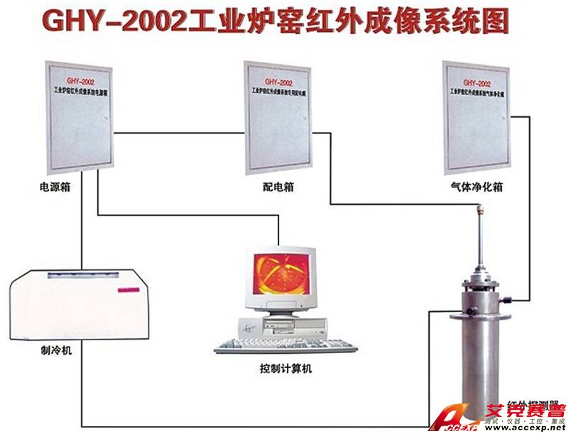 艾克賽普 Accexp-2011(煉鐵高爐、油氣儲存罐)紅外圖像監(jiān)控系統(tǒng)