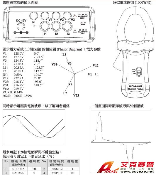 電力品質分析儀6830+6802