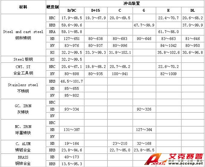 THA140B 里氏硬度計