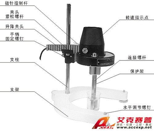 NDG-F1 旋轉(zhuǎn)式粘度計濃度計