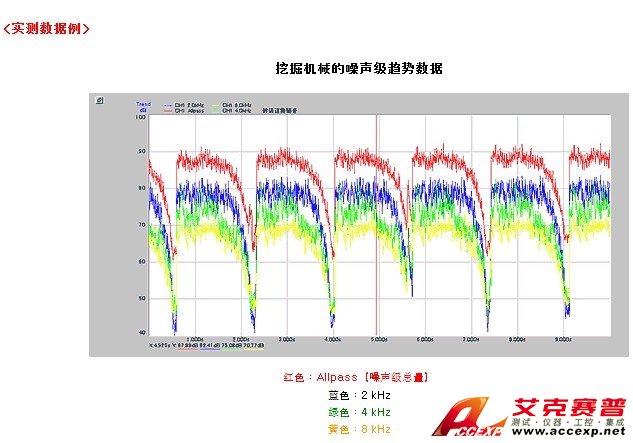 ACCEXP關(guān)于高精度振動(dòng)噪聲的測(cè)量