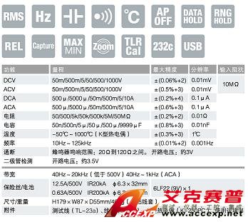 PC510a數(shù)字萬(wàn)用表|日本三和Ssanwa數(shù)字萬(wàn)用表 技術(shù)參數(shù)