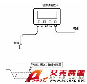 ACCEXP智能超聲水位監(jiān)測系統(tǒng)