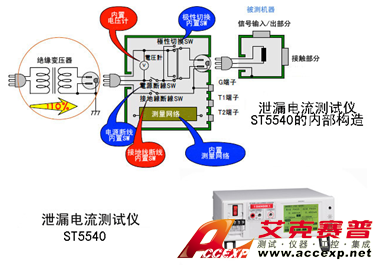 日置泄漏電流測試儀ST5540測試應用案例