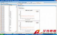 羅德與施瓦茨 R&S TS-RRM 無線資源管理測試系統(tǒng)