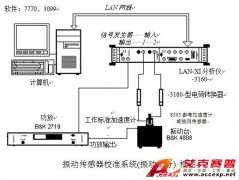 丹麥BK4808 震動(dòng)傳感器校準(zhǔn)方案