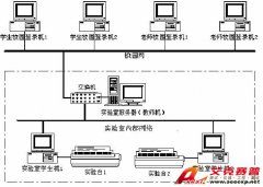 TSI DG-502B聯(lián)網(wǎng)型電工電子電力拖動(dòng)實(shí)驗(yàn)裝置