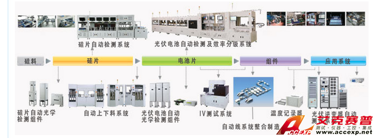 中茂 Chroma 光伏/逆變器測試及自動化解決方案 圖片