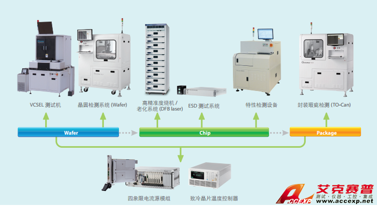 中茂 Chroma 光學(xué)元件測(cè)試解決方案 圖片