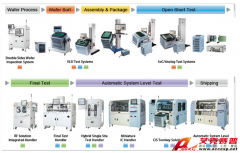 中茂 Chroma 半導(dǎo)體/IC測(cè)試解決方案
