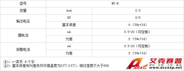 參數(shù)表