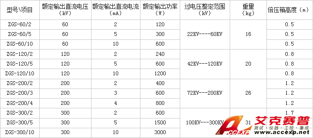 參數(shù)表