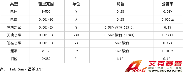 參數(shù)表