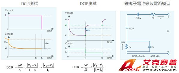 電池直流內(nèi)阻測試應(yīng)用