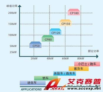 CP 系列PEU 產品線