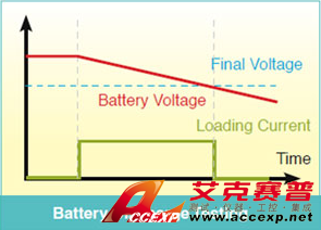 Chroma Model 6310A series 可編程直流電子負載圖片