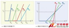 專為LED照明電源設(shè)計的高壓丶大功率LED模擬負載63115A