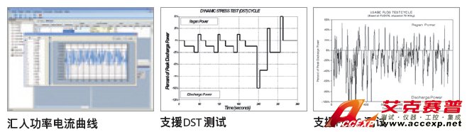 工況模擬 (動(dòng)態(tài)電流波形模擬測(cè)試)