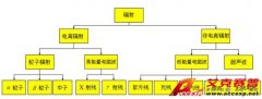 核輻射事故應(yīng)急防護(hù)知識