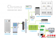 交直流充電樁測(cè)試方案