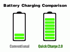 Quick Charge 2.0提升充電速度，Accexp代理的Chroma提供完整測試