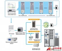 Accexp測(cè)試再升級(jí)，滿足各類法規(guī)為光伏逆變器爭取更大市場