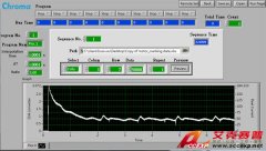 Accexp代理的Chroma高功率電子負載有效模擬啟動涌浪電流