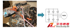 Accexp混合電動(dòng)車電機(jī)控制器硬件在環(huán)測(cè)試