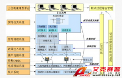 Accexp航空發(fā)動機(jī)FADEC控制器開發(fā)測試平臺