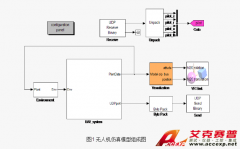 Accexp無人機飛行仿真技術(shù)解決方案