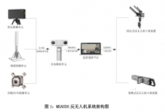 Accexp反無人機(jī)系統(tǒng)解決方案