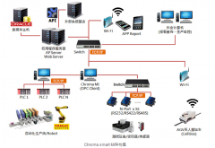 Chroma MES讓復(fù)雜的機(jī)臺(tái)輕松對(duì)話